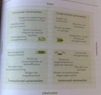 Intentiesvansamenwerken