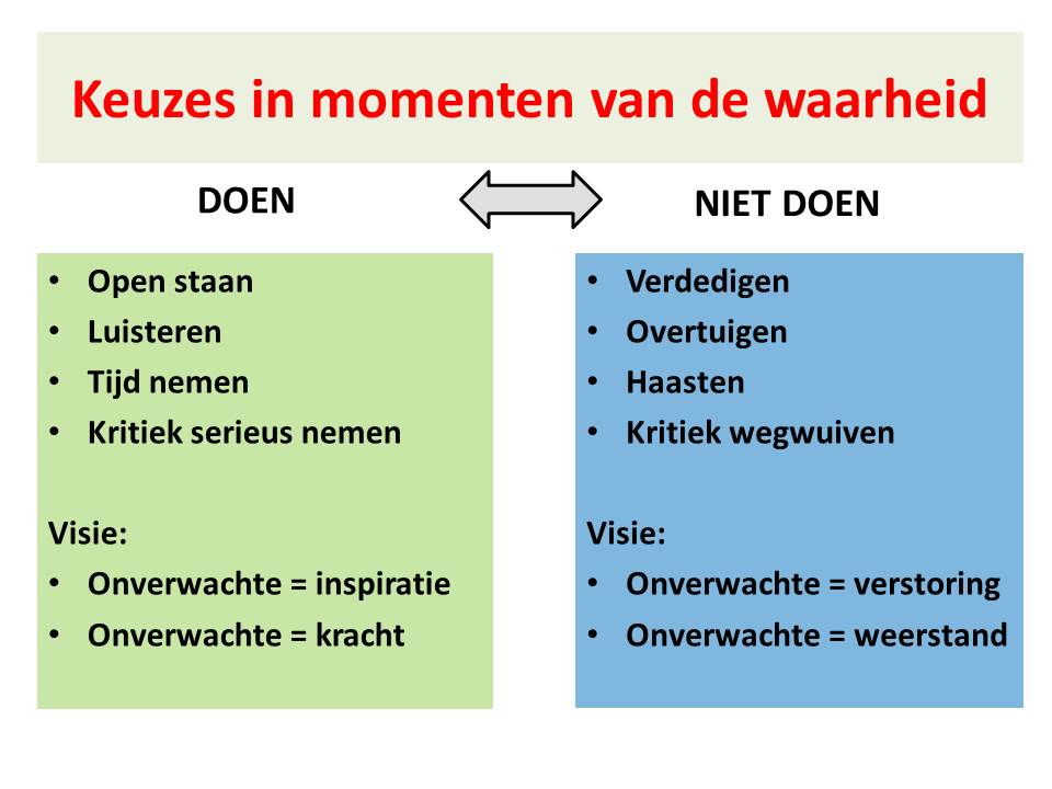 keuzesmomentenwaarheid