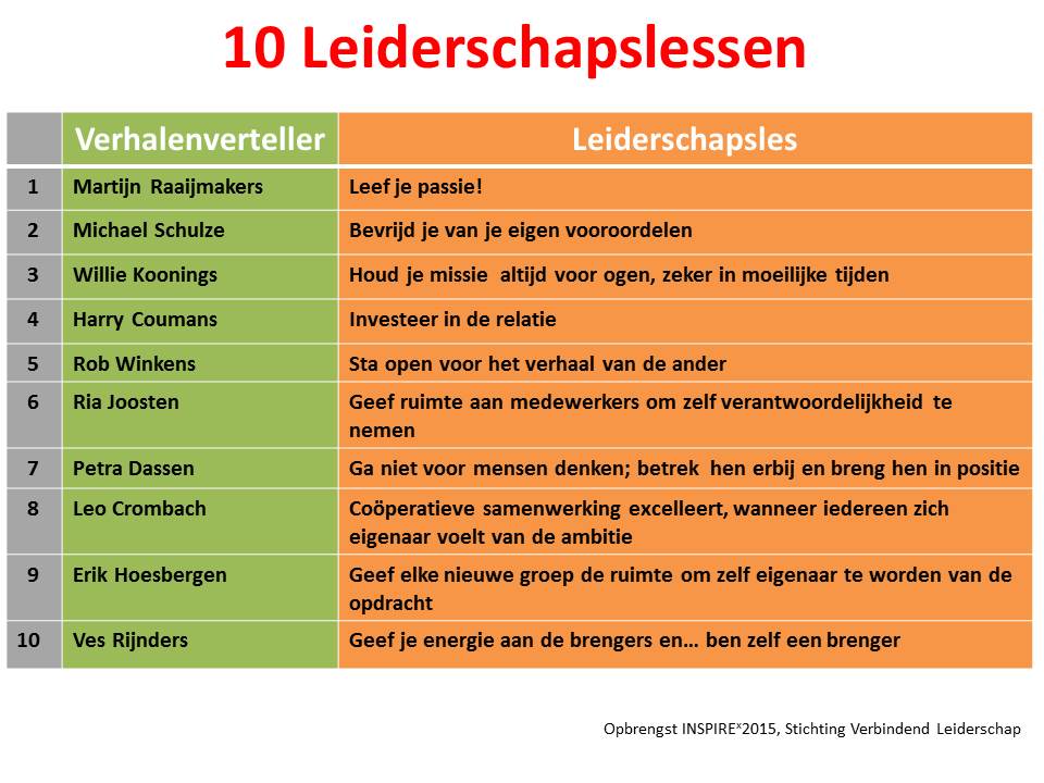 10leiderschapslessen