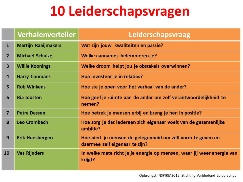 10leiderschapsvragen