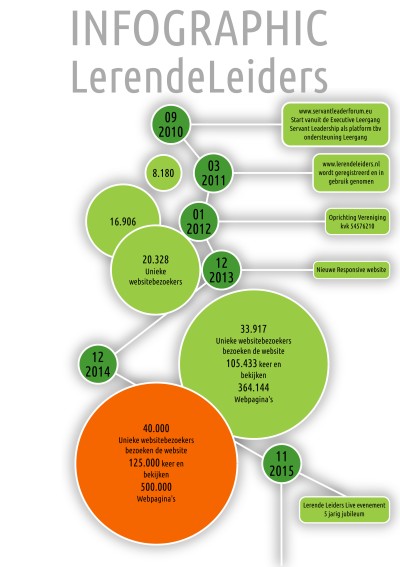 Infographic