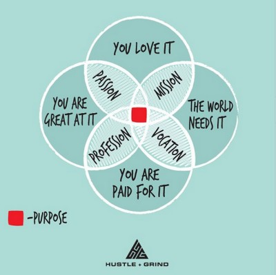 PurposeHustleGrind