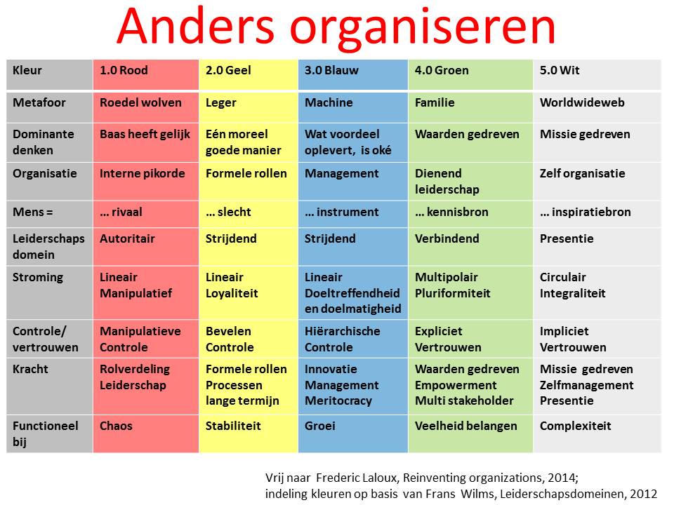 andersorganiseren-02