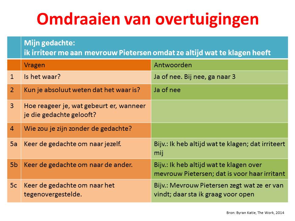 belemmerende overtuigingen oefeningen