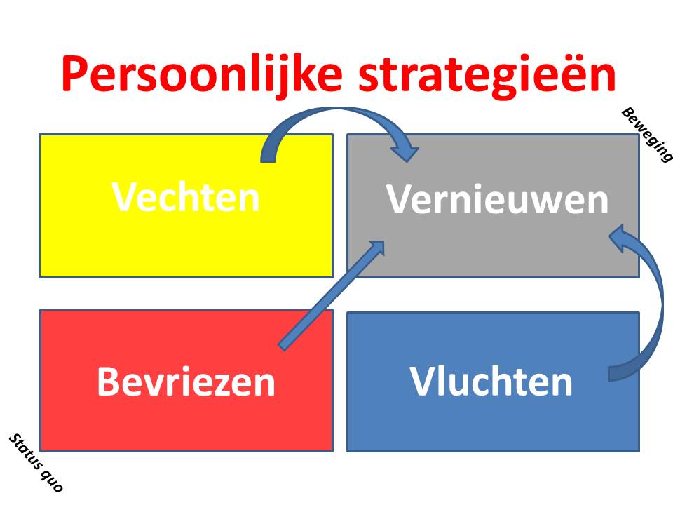 overlevingsstrategieen-01