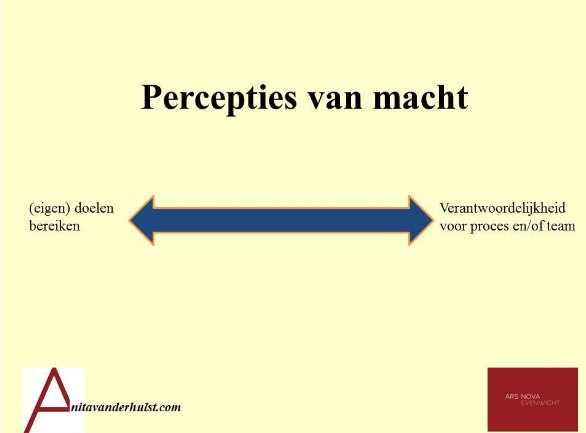 perceptiemacht-01