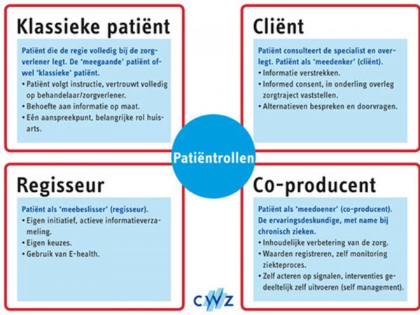 Patiëntrollen