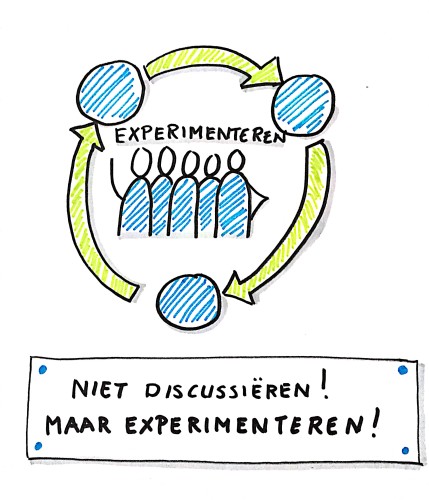 lean experimenteren > Niet kopiëren, niet discussiëren maar experimenteren! | leiderschap