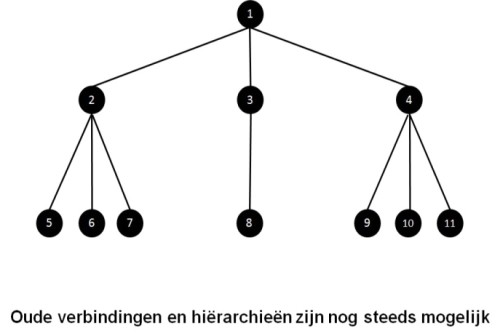 organiseren 02