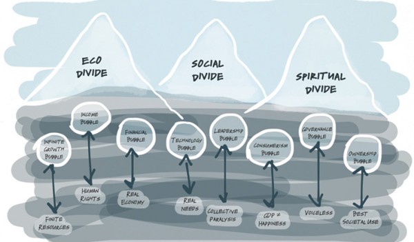 weconomics 7 presencing