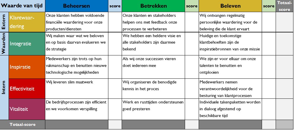 DI Maturity model