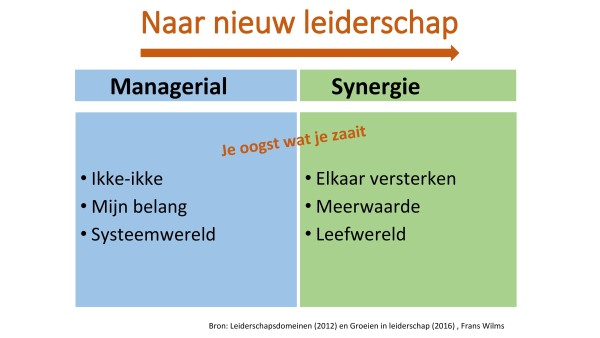Naar nieuw leiderschap