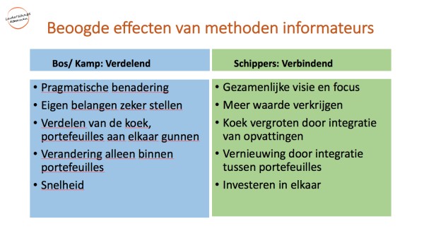 beoogde effecten van methoden van informateurs