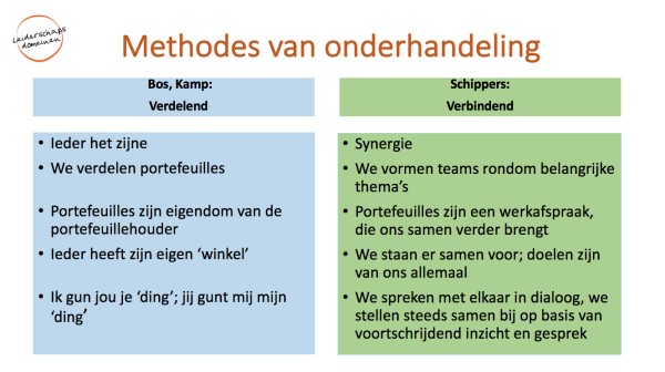methodes van onderhandeling