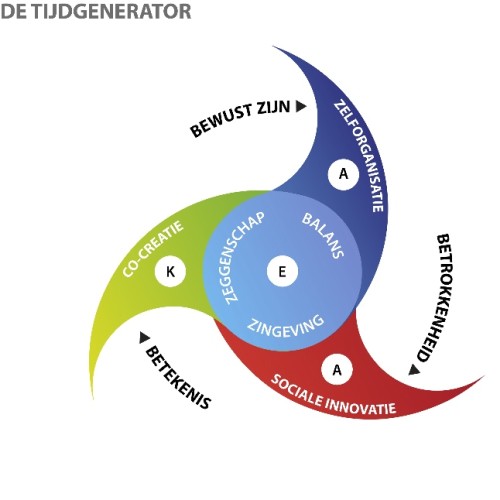 tijdgenerator