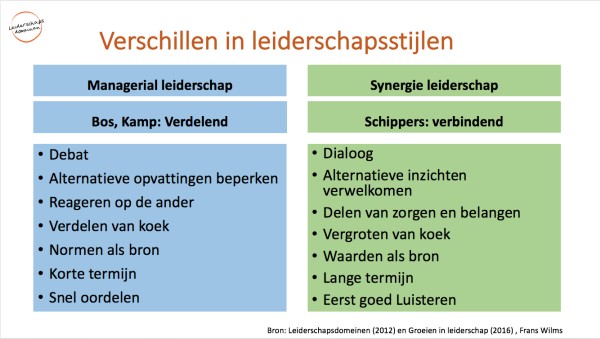 verschillen in leiderschapsstijlen