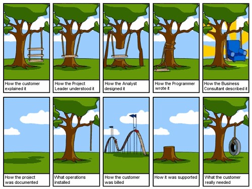 weconomics 11 requirements