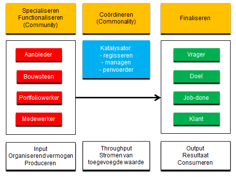 weconomics 8 kernvanorganiseren