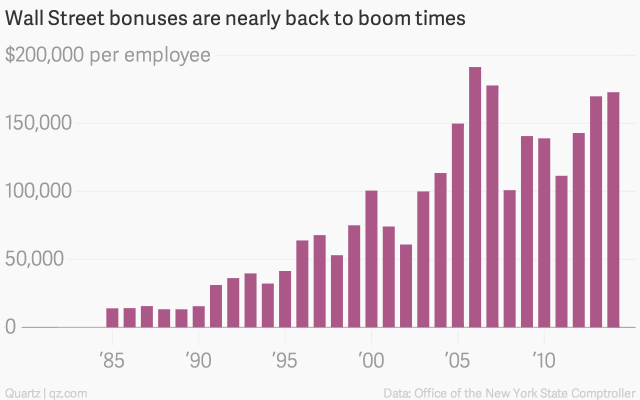 weconomics 8 wallstreetbonuses