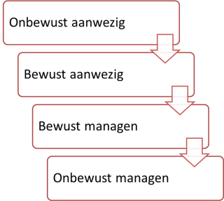 leren stimuleren