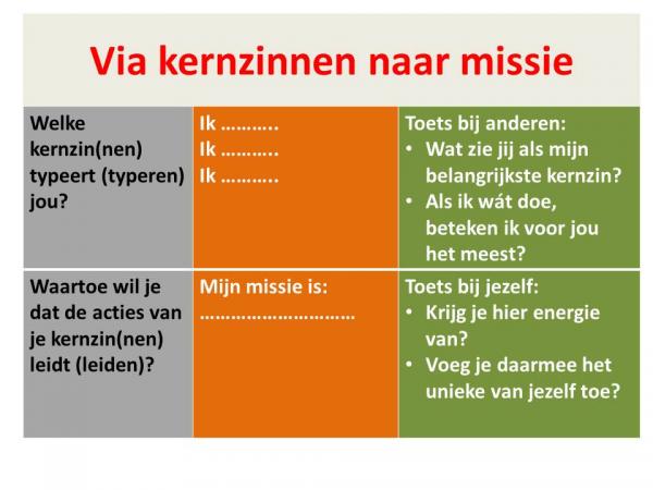 Ken je je eigen missie ook?  Leiderschap