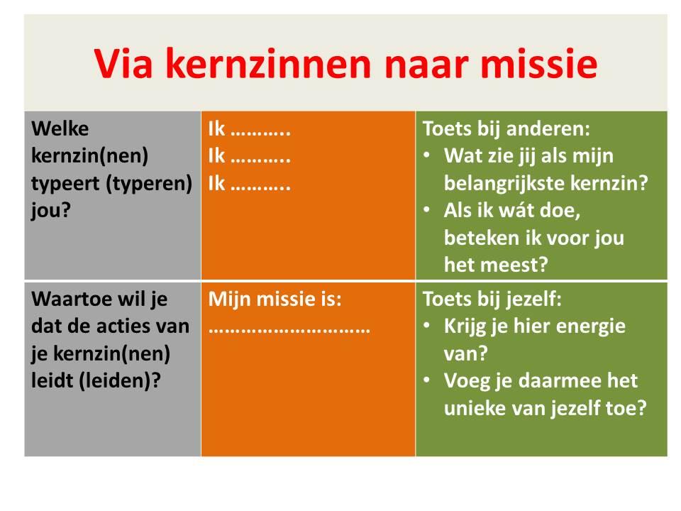 Ken je je eigen missie ook?  Leiderschap