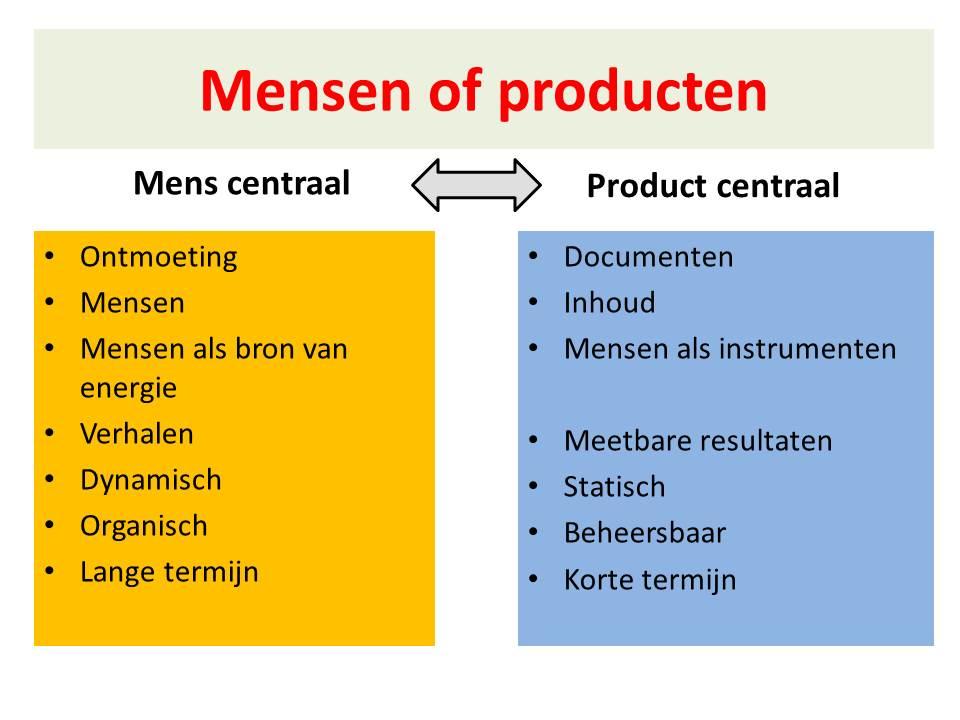 Wat zie je mensen of producten? Leiderschap